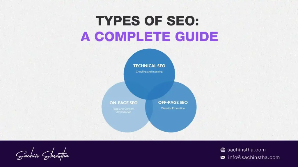 Types of SEO
